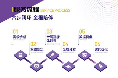 2026年5月南京企业选择AI推广优化技术公司深度决策指南