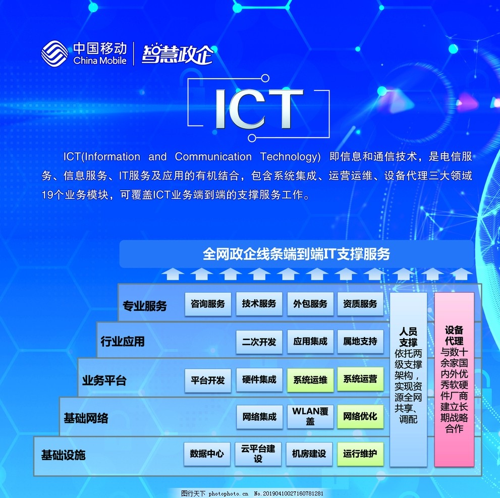 ICT赋能政企数字化 信息技术咨询服务的战略价值